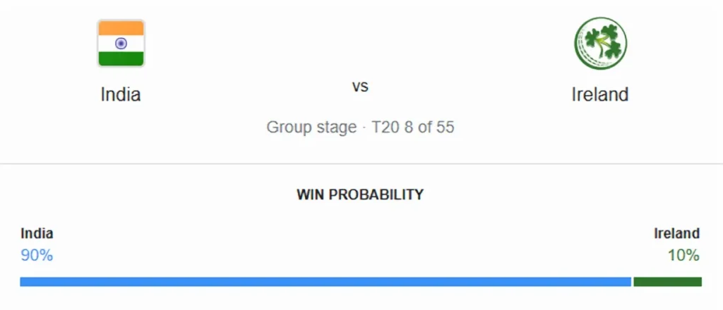 IND vs IRE Head to Head: भारत-आयरलैंड मैच में किसका पलड़ा रहेगा भाड़ी, IND vs IRE Head to Head Winning Probablity