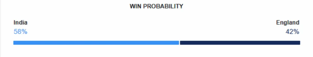 IND vs ENG Match Prediction | Aaj Ka Match Kaun Jitega