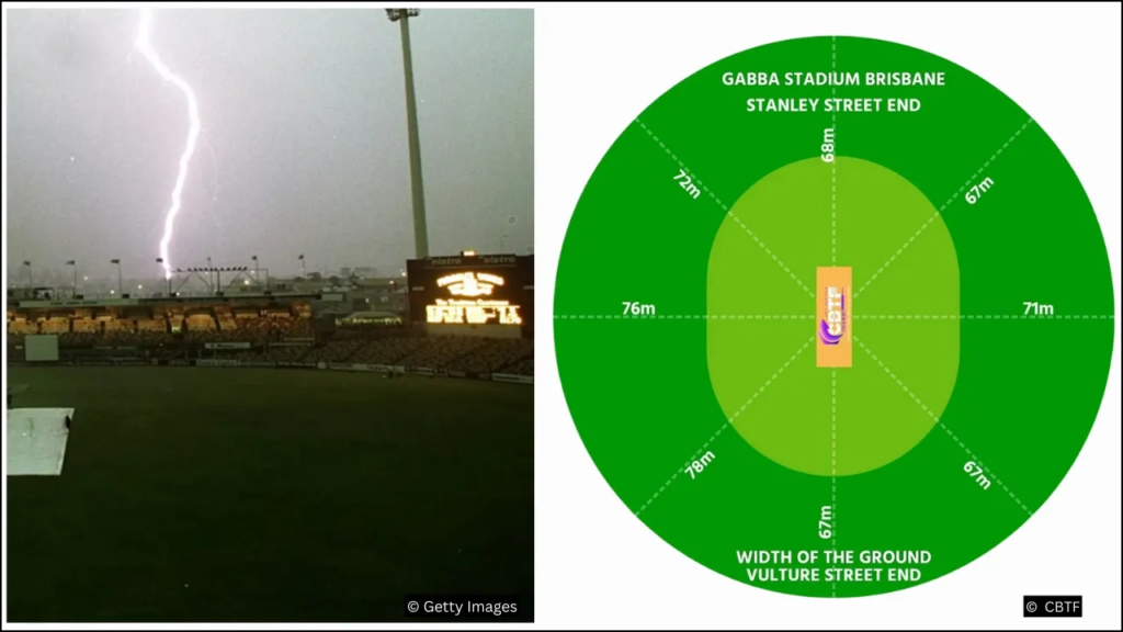The Gabba Brisbane - गाबा ब्रिस्बेन क्रिकेट ग्राउन्ड